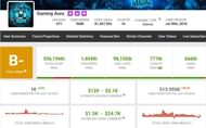Gaming Aura's estimated earnings (Image via Social Blade)